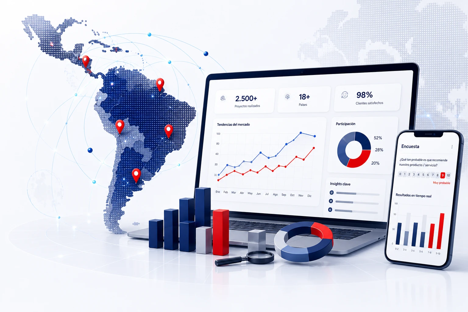 Mapa de Latinoamérica conectado con dashboard de analítica y encuesta móvil